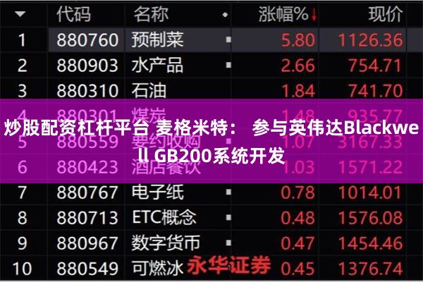 炒股配资杠杆平台 麦格米特： 参与英伟达Blackwell GB200系统开发