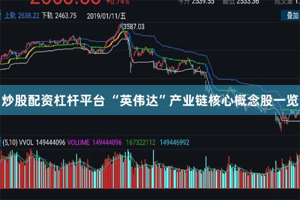 炒股配资杠杆平台 “英伟达”产业链核心概念股一览