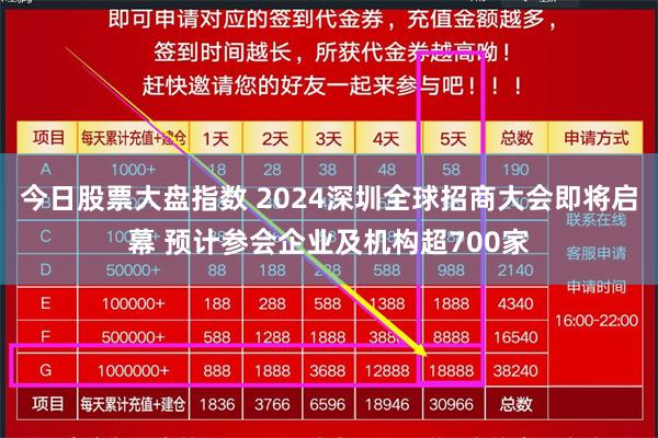 今日股票大盘指数 2024深圳全球招商大会即将启幕 预计参会企业及机构超700家