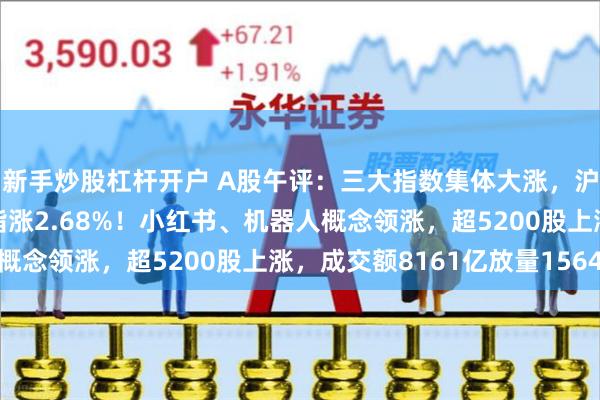 新手炒股杠杆开户 A股午评：三大指数集体大涨，沪指重回3200点，创指涨2.68%！小红书、机器人概念领涨，超5200股上涨，成交额8161亿放量1564亿
