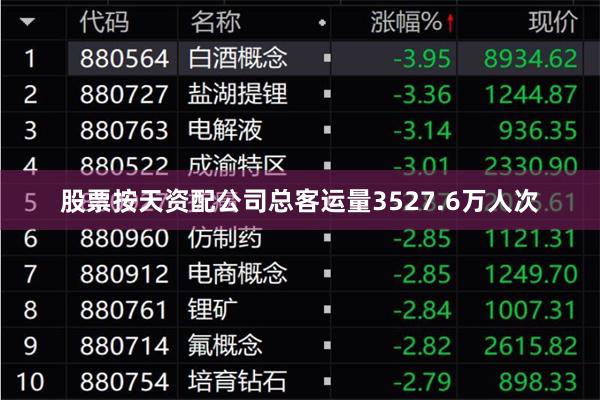股票按天资配公司总客运量3527.6万人次
