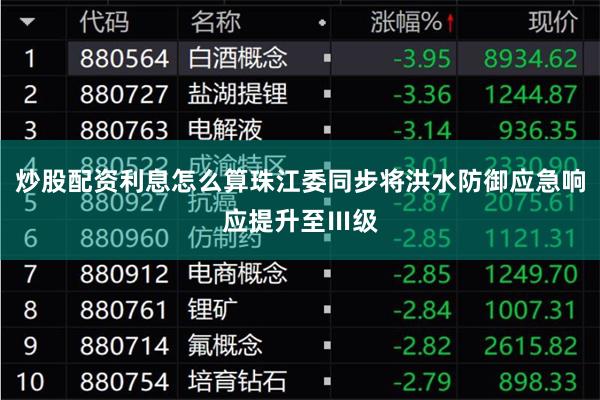 炒股配资利息怎么算珠江委同步将洪水防御应急响应提升至Ⅲ级